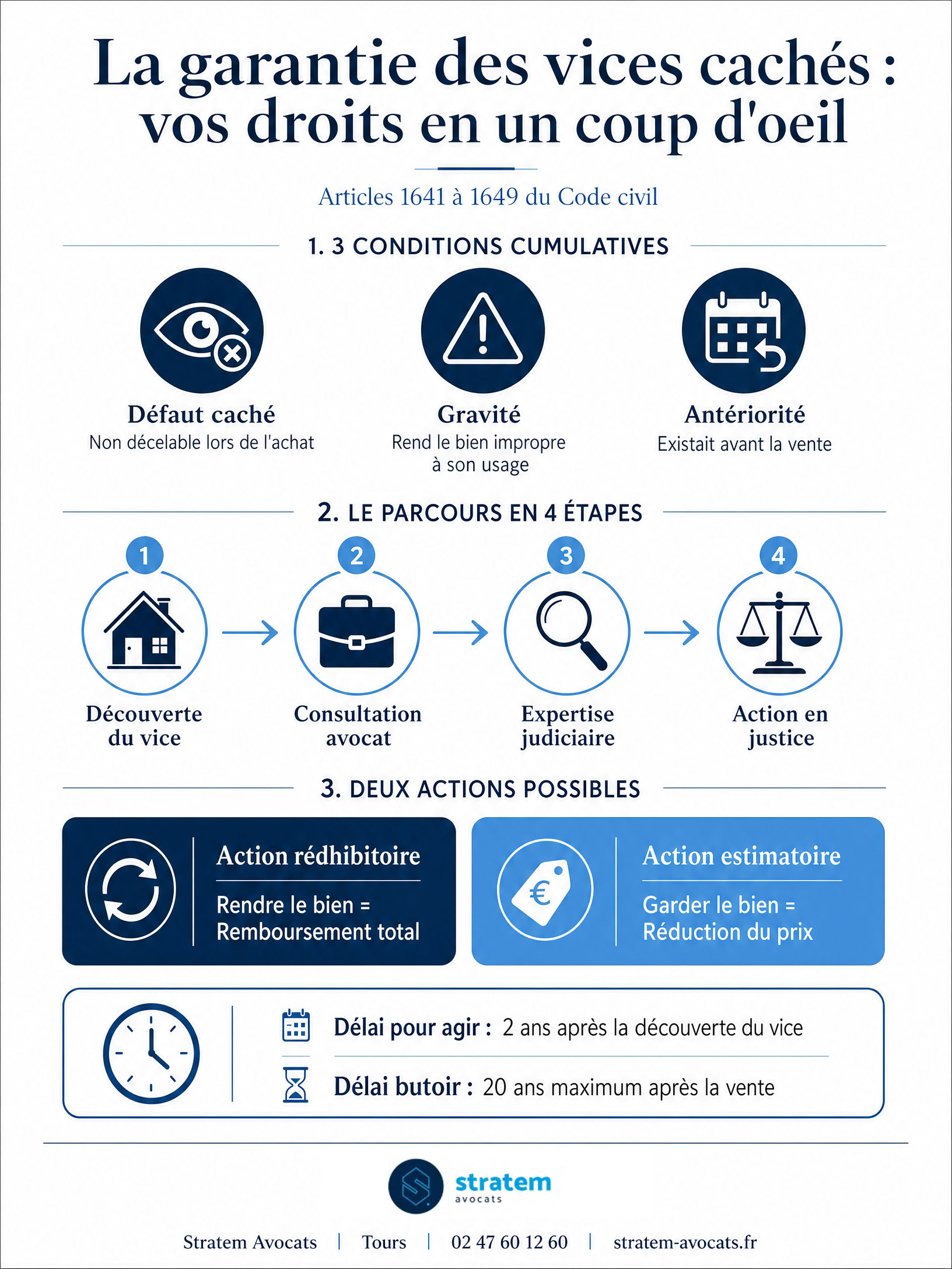 Avocat spécialisé en vice caché : comment trouver et choisir un professionnel fiable près de chez vous ?