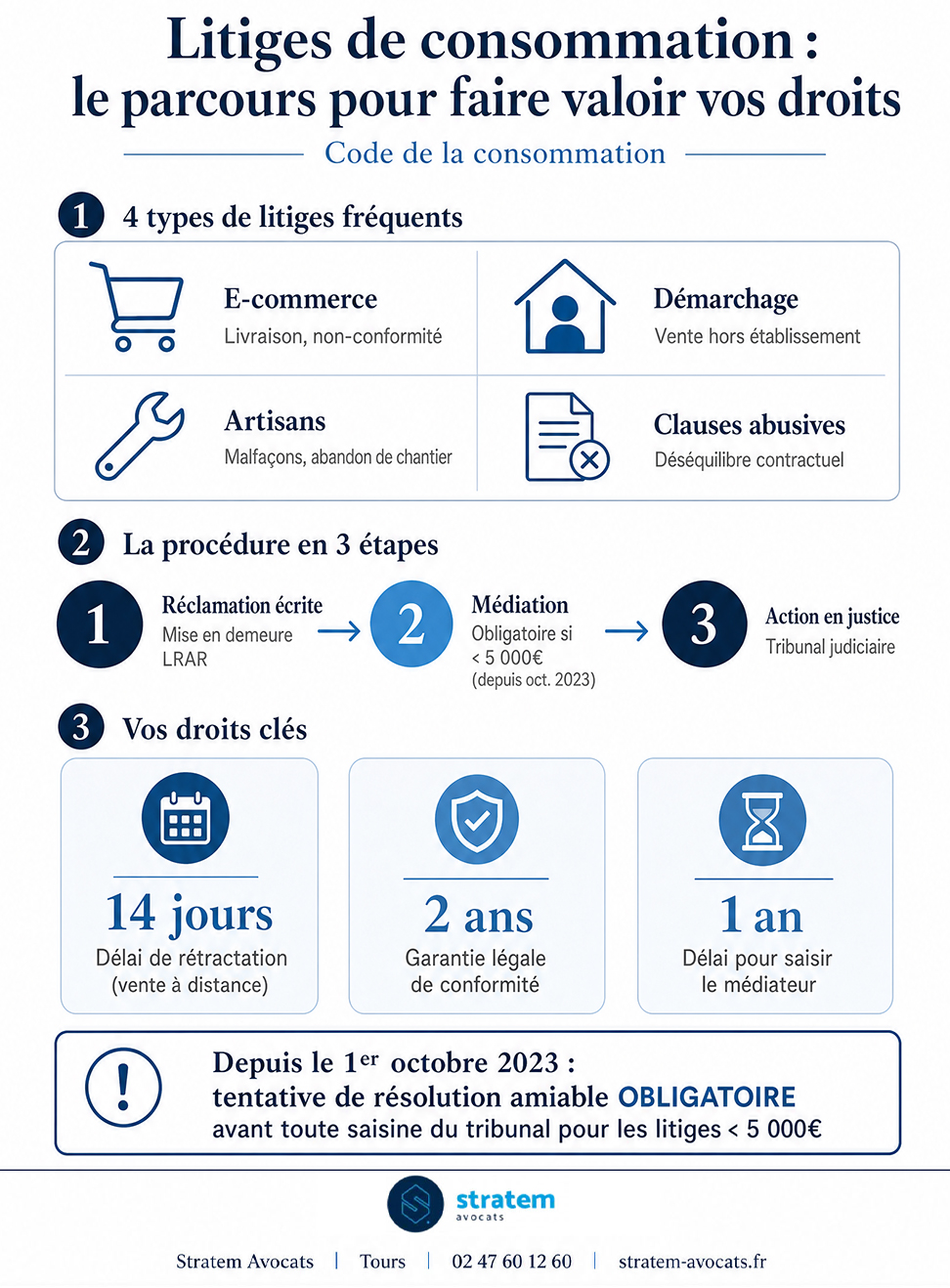 Infographie : Contacter un avocat expert en litiges de consommation proche de chez moi