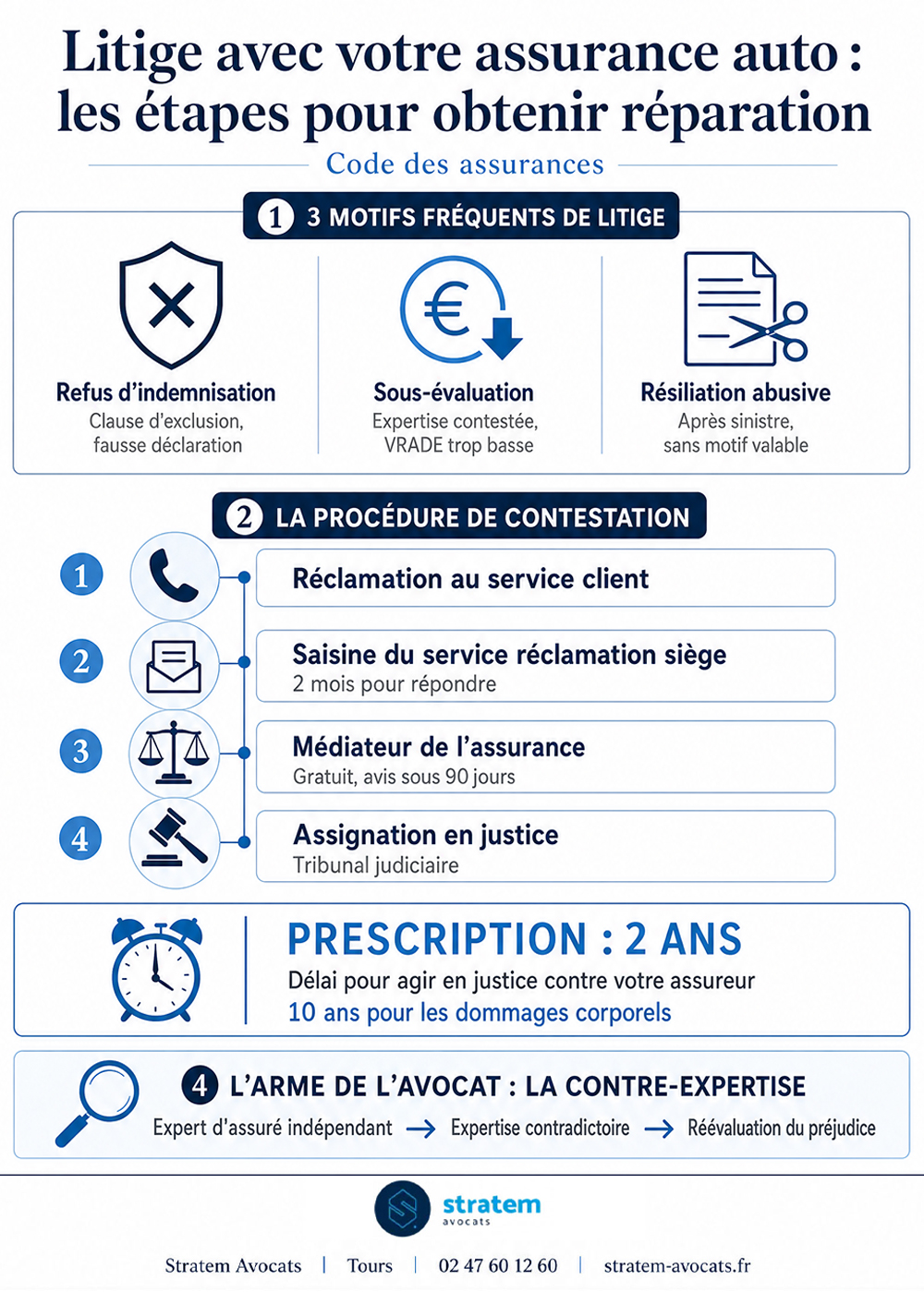 Infographie : Comment un avocat peut-il aider &agrave; g&eacute;rer un litige avec une assurance automobile ?