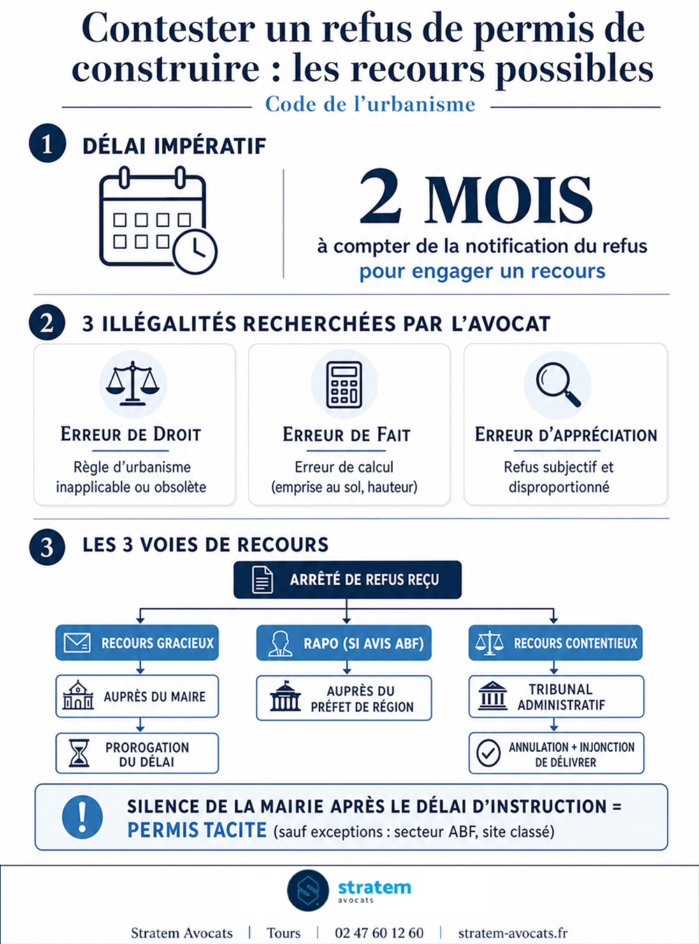 Infographie : Comment contester un refus de permis de construire avec l'aide d'un avocat ?